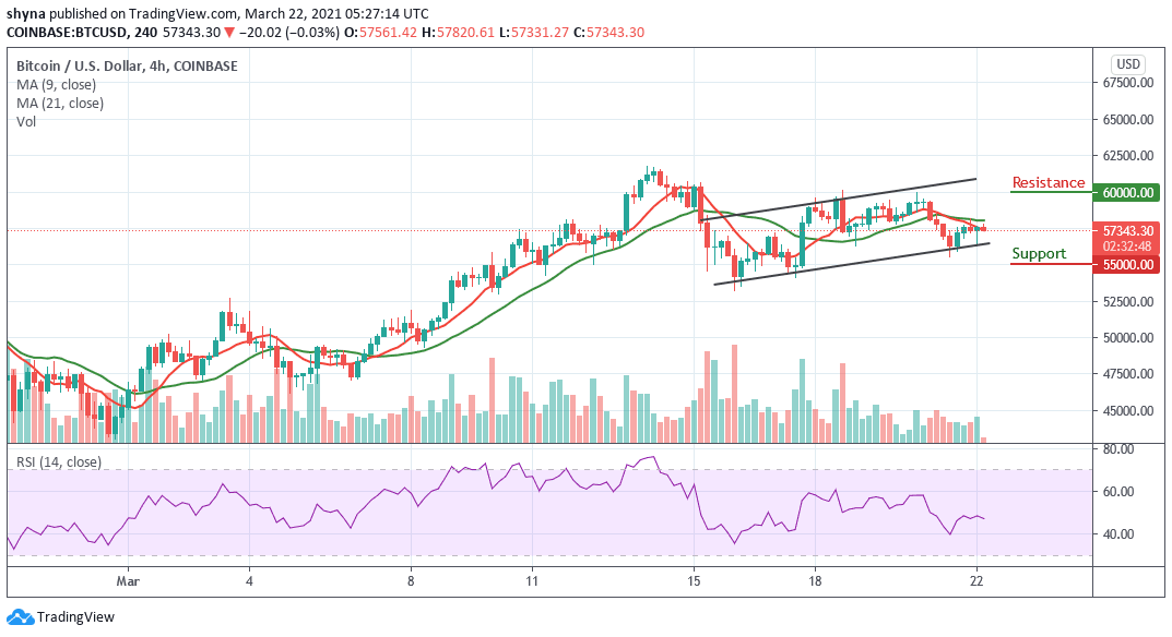 BTC/USD at risk of dropping below $54,000