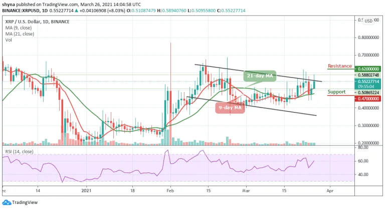 Ripple Price Prediction: XRP/USD Explodes $0.58 Daily High as Price Touches