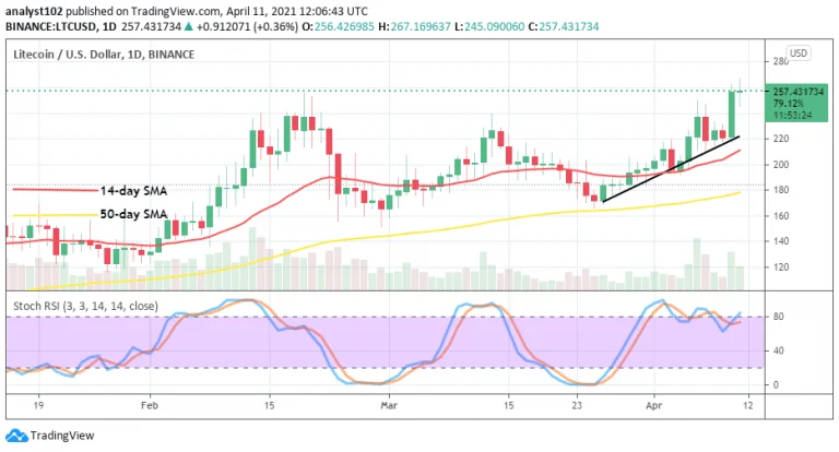 Litecoin Price Prediction: LTC/USD Spikes past the Resistance Level of $240