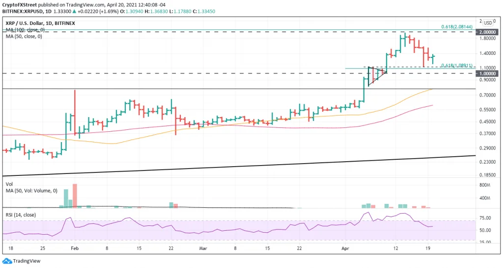 RIPPLE.DAILY 637545377527978737 - Coinscreed Latest Bitcoin and Crypto Updates