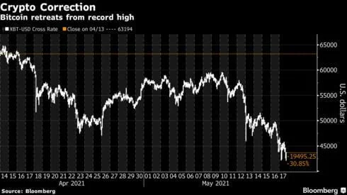 Bitcoin