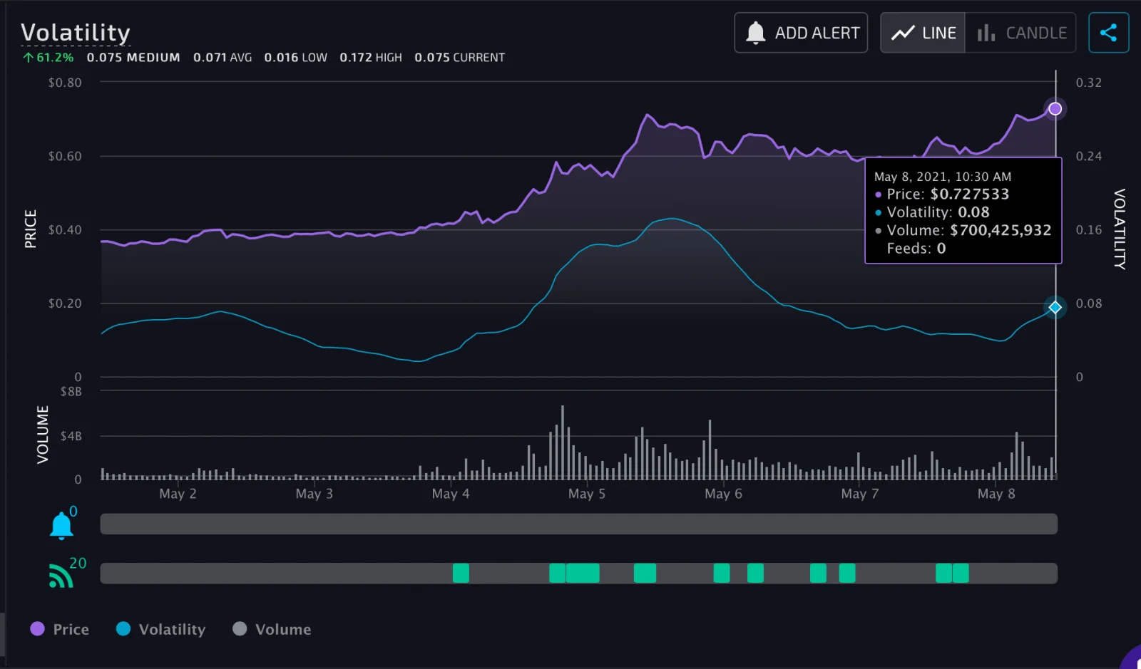 Dogecoin can be a good catalyst to XRP projection.