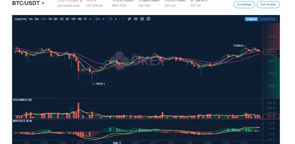 BTC drops below $40K, Bitcoin influxes to centralized exchanges surge