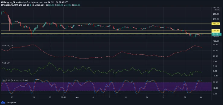 image 21 - Coinscreed Latest Bitcoin and Crypto Updates