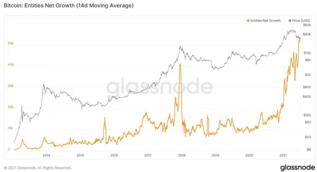 image 176 - Coinscreed Latest Bitcoin and Crypto Updates