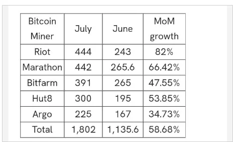 image 124 - Coinscreed Latest Bitcoin and Crypto Updates