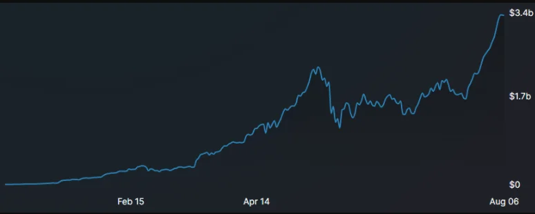 image 61 - Coinscreed Latest Bitcoin and Crypto Updates