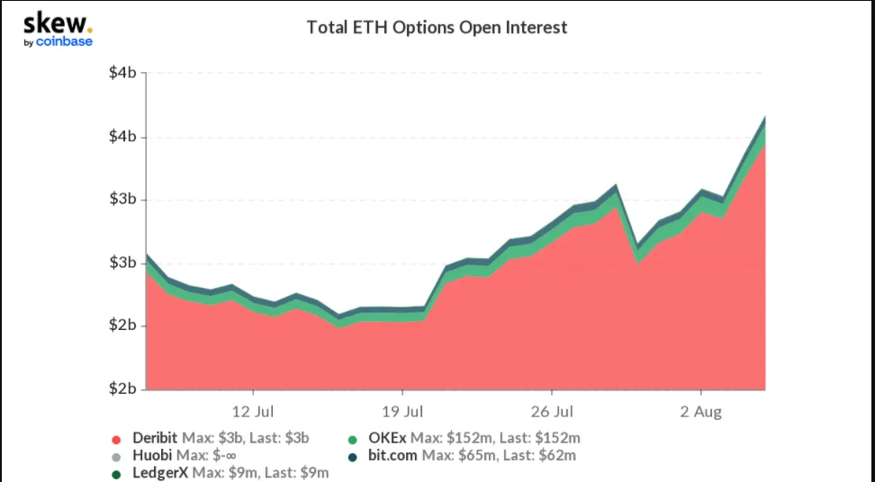 Ethereum Futures appear promising