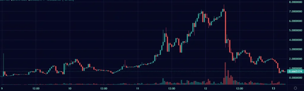 Arbitrum's TVL increases to $1.5 billion as DeFi morphs into ArbiNYAN