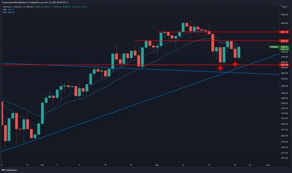 I think ETH will surpass other coins in the next few weeks. Justin Bennett 2 - Coinscreed Latest Bitcoin and Crypto Updates