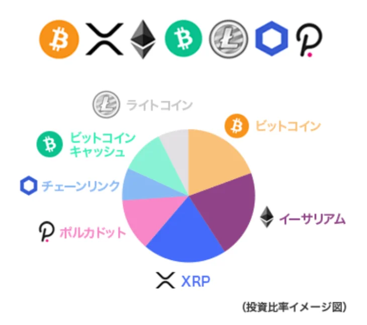 Tokyo’s largest finserv firm, SBI Group launches crypto-asset fund for Japanese investors