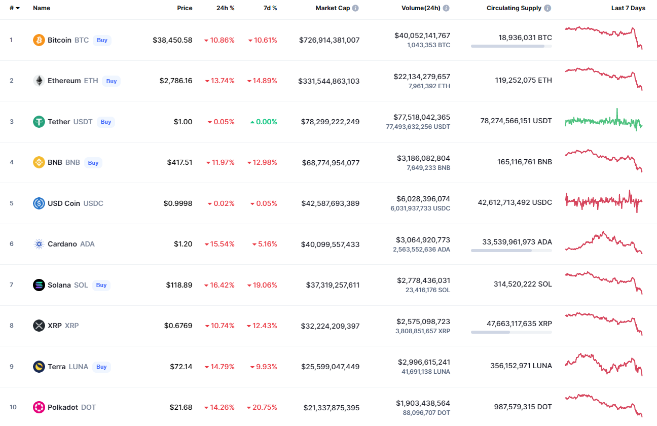 Price Analysis 1/21: ETH, XRP, BNB, and ADA