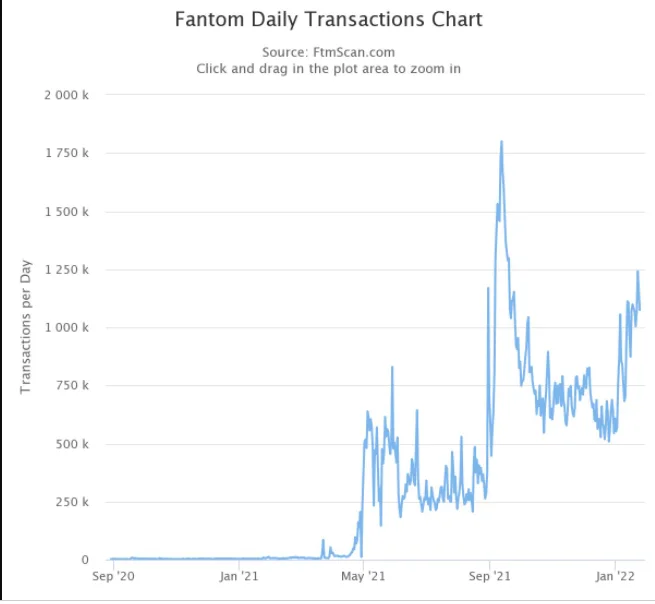 image 234 - Coinscreed Latest Bitcoin and Crypto Updates