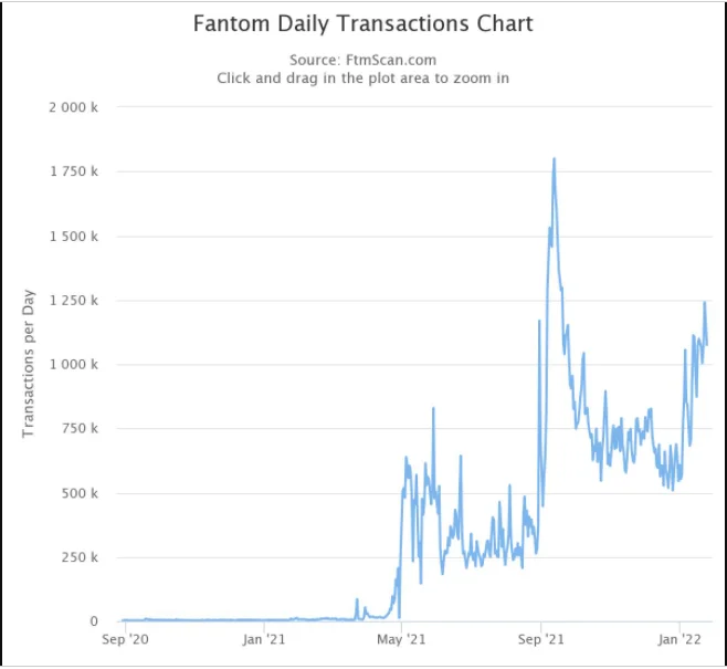 image 235 - Coinscreed Latest Bitcoin and Crypto Updates