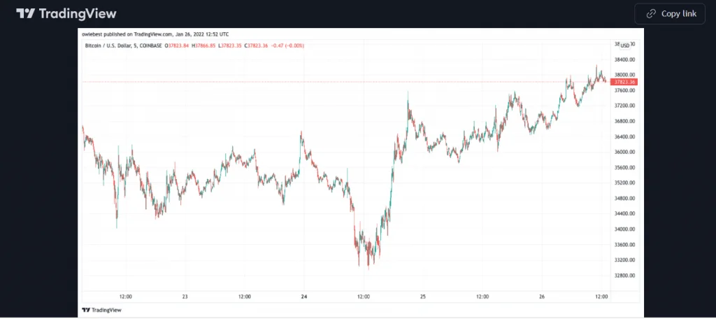 Anthony Scaramucci gives hope to Bitcoin holder - says downtrend won't last 