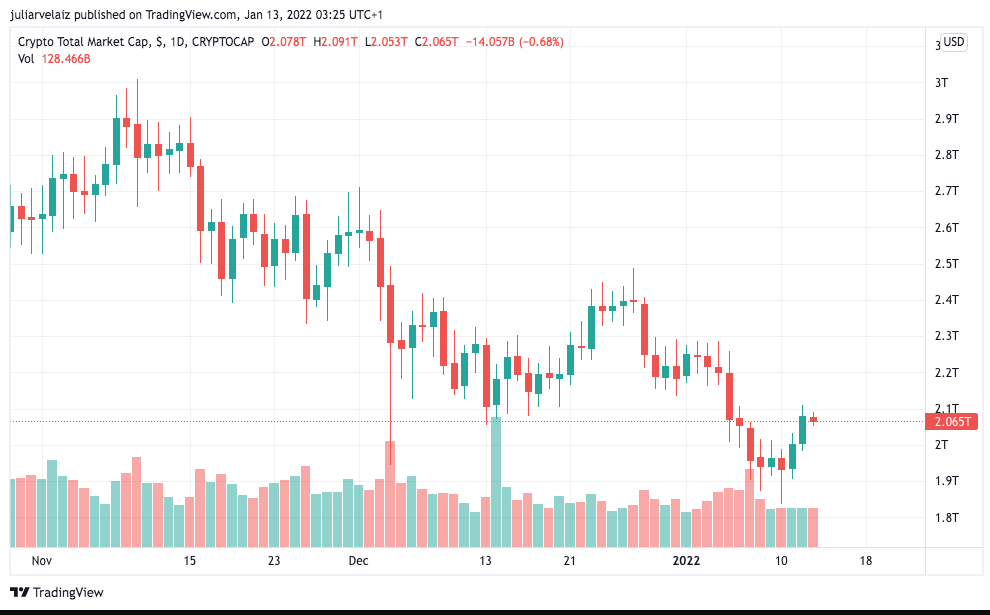 image 68 - Coinscreed Latest Bitcoin and Crypto Updates