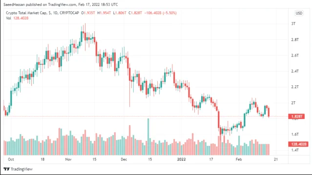 image 236 - Coinscreed Latest Bitcoin and Crypto Updates