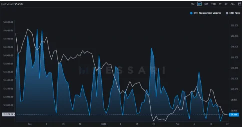 image 293 - Coinscreed Latest Bitcoin and Crypto Updates