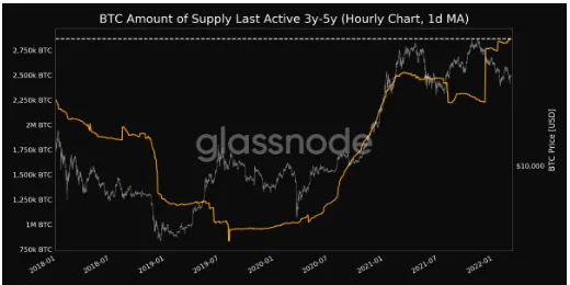 image 357 - Coinscreed Latest Bitcoin and Crypto Updates