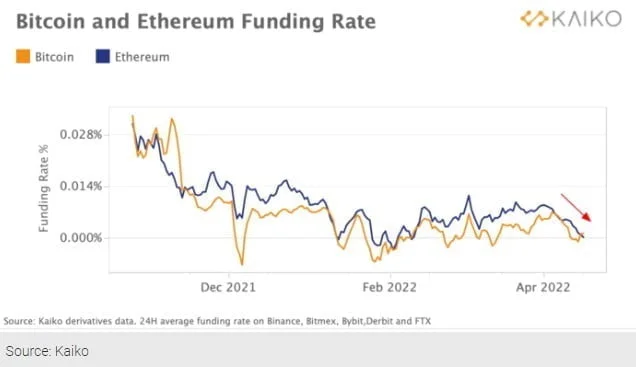 Futures Market Displays How Bitcoin's (BTC) Recovery May Only Be Temporary