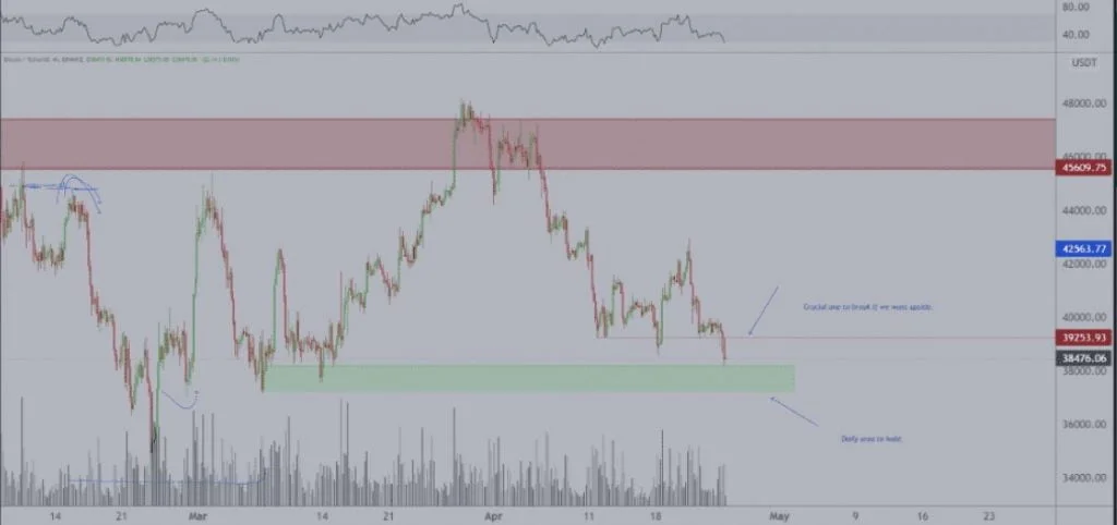 btc near - Coinscreed Latest Bitcoin and Crypto Updates