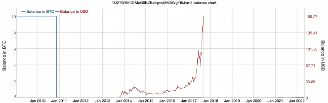 image 30 - Coinscreed Latest Bitcoin and Crypto Updates