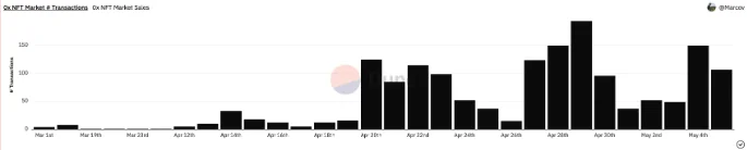 image 51 - Coinscreed Latest Bitcoin and Crypto Updates