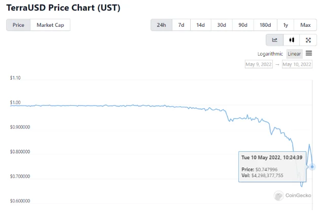 image 57 - Coinscreed Latest Bitcoin and Crypto Updates