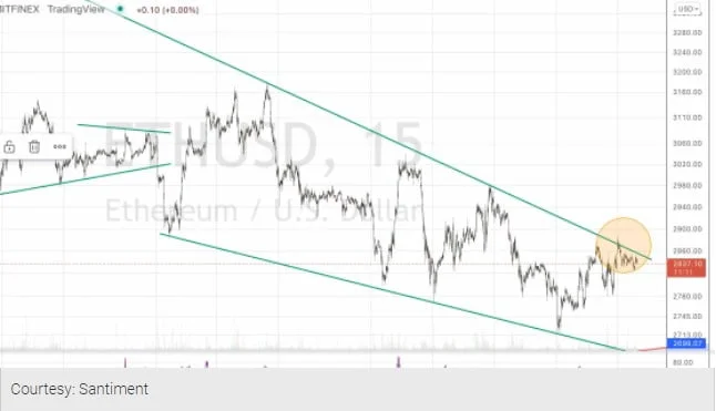 Bitcoin (BTC) Bulls and Bears Engage in Battle A Day To Fed Meeting