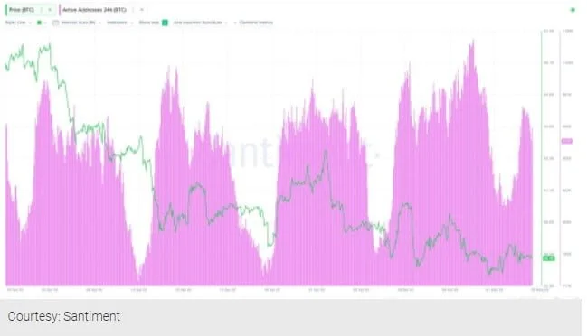 Bitcoin (BTC) Bulls and Bears Engage in Battle A Day To Fed Meeting