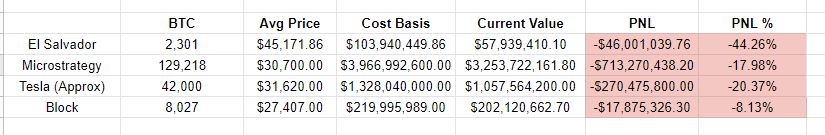 image 104 - Coinscreed Latest Bitcoin and Crypto Updates