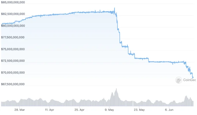 image 138 - Coinscreed Latest Bitcoin and Crypto Updates