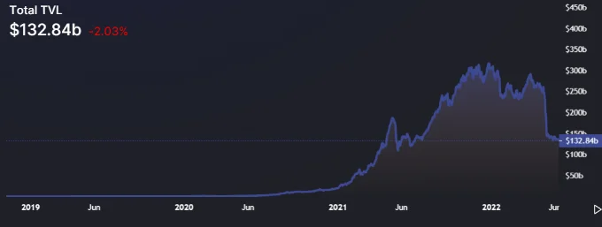 image 87 - Coinscreed Latest Bitcoin and Crypto Updates