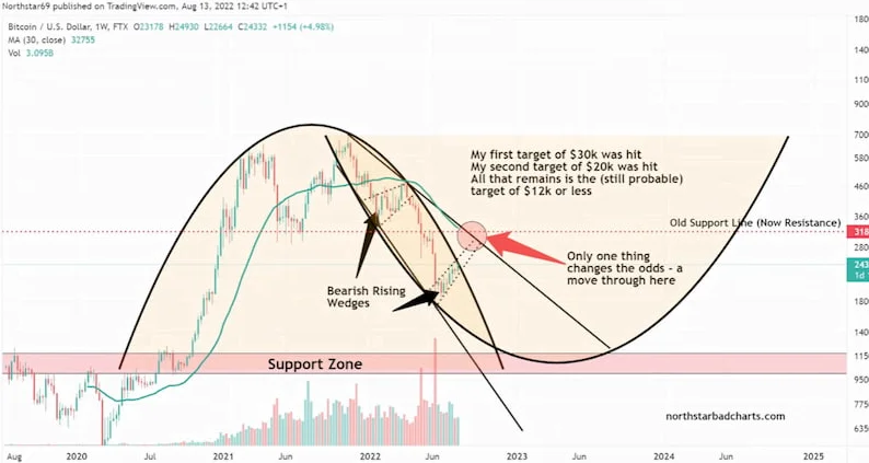 image 105 - Coinscreed Latest Bitcoin and Crypto Updates