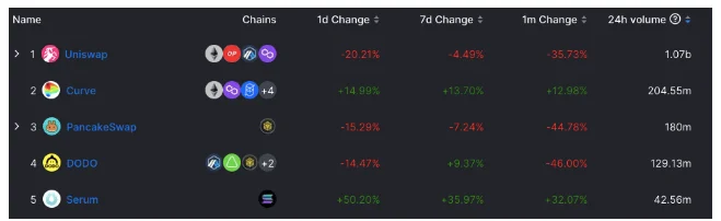 image 171 - Coinscreed Latest Bitcoin and Crypto Updates