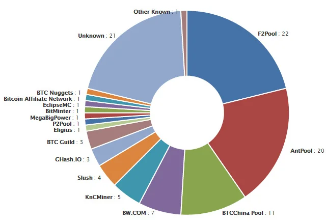 image 79 - Coinscreed Latest Bitcoin and Crypto Updates