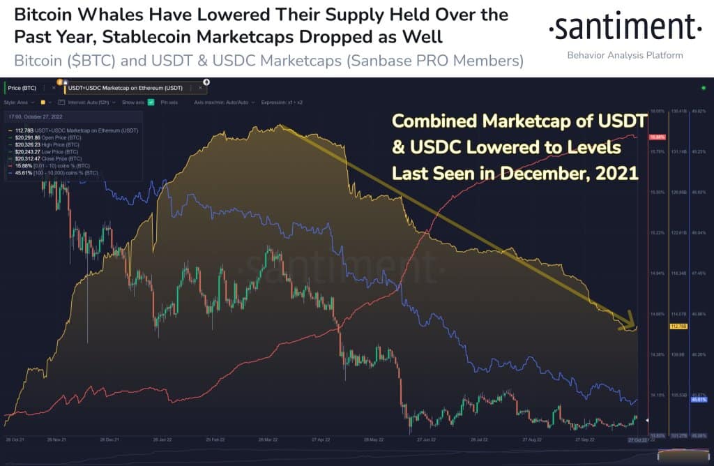 Bitcoin Whale Supply in Stablecoins - Coinscreed Latest Bitcoin and Crypto Updates