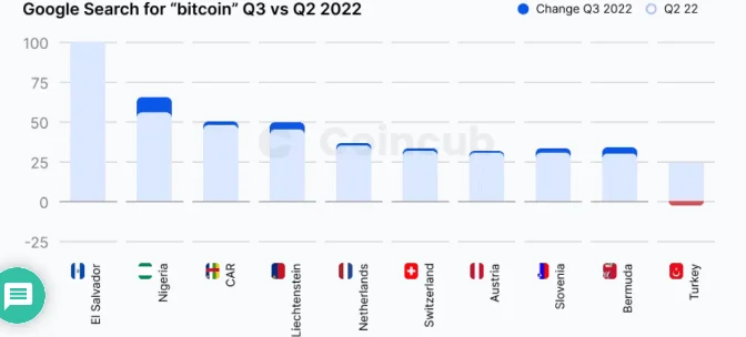 image 75 - Coinscreed Latest Bitcoin and Crypto Updates