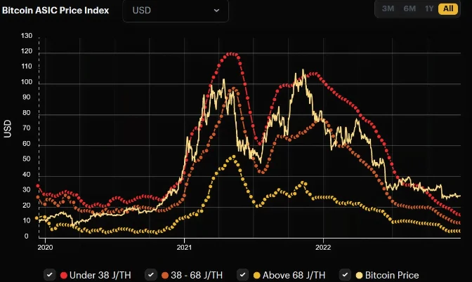 image 84 - Coinscreed Latest Bitcoin and Crypto Updates