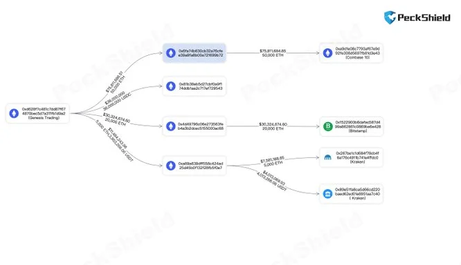 image 27 - Coinscreed Latest Bitcoin and Crypto Updates