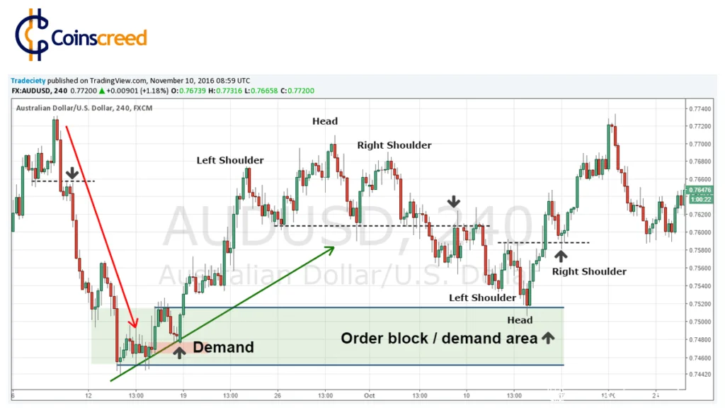 price action - Coinscreed Latest Bitcoin and Crypto Updates