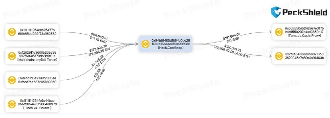 image 10 - Coinscreed Latest Bitcoin and Crypto Updates