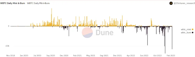 image 75 - Coinscreed Latest Bitcoin and Crypto Updates