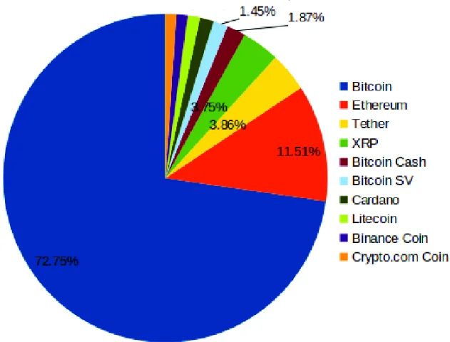 What is Market Capitalization in Cryptocurrency?