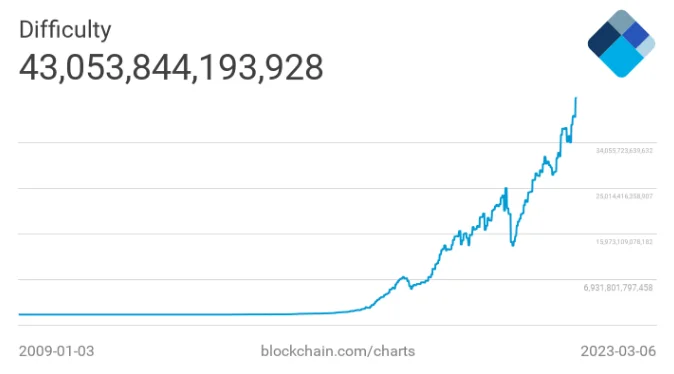 image 15 - Coinscreed Latest Bitcoin and Crypto Updates