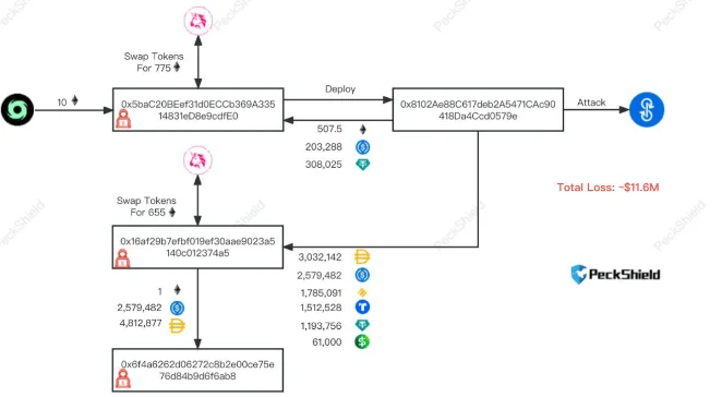 image 25 - Coinscreed Latest Bitcoin and Crypto Updates