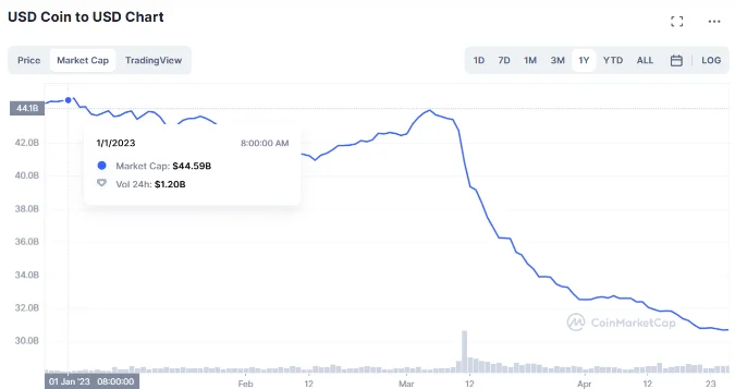 image 53 - Coinscreed Latest Bitcoin and Crypto Updates