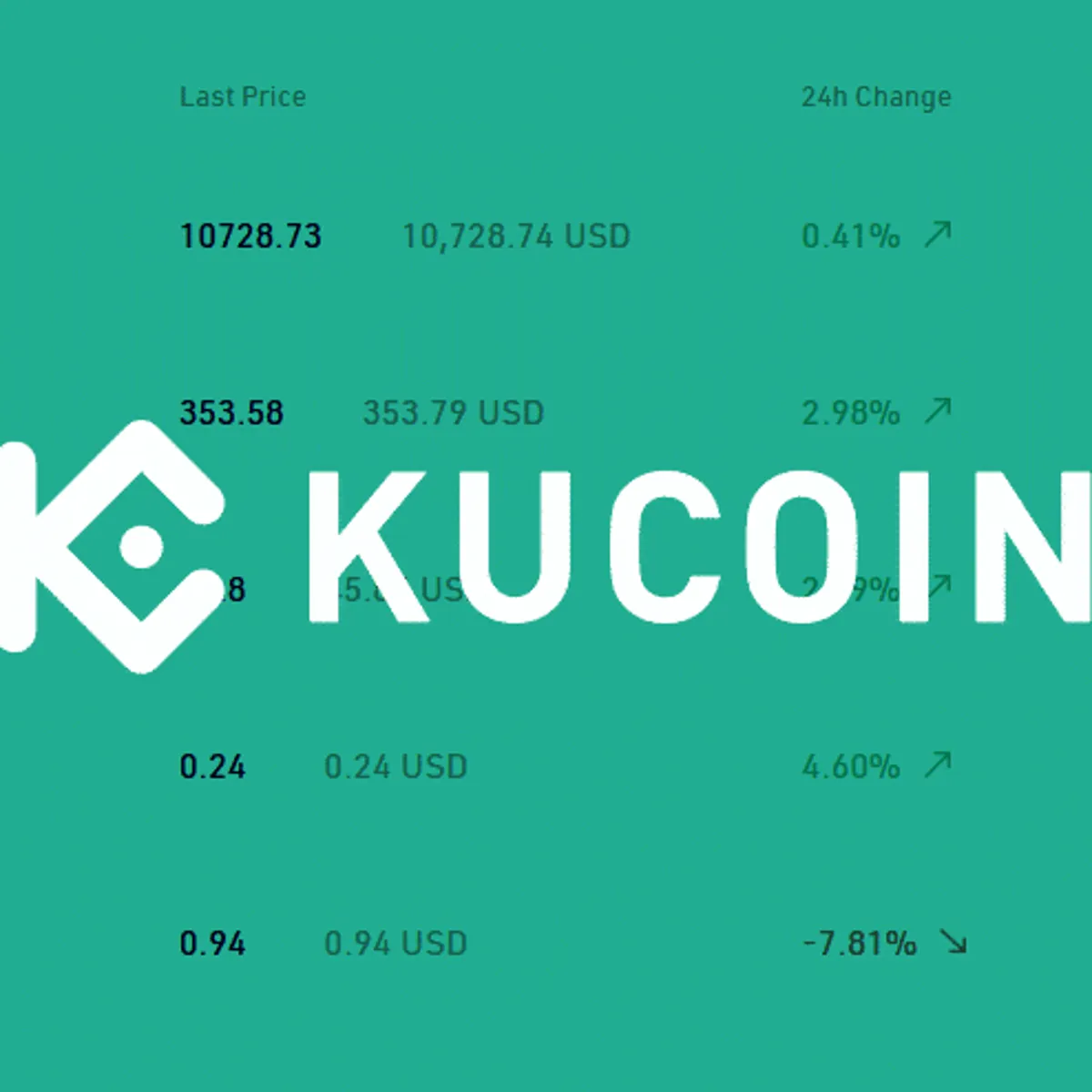 kucoin - Coinscreed Latest Bitcoin and Crypto Updates