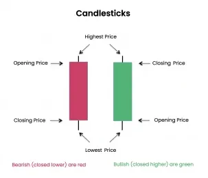 candlestick price patterns