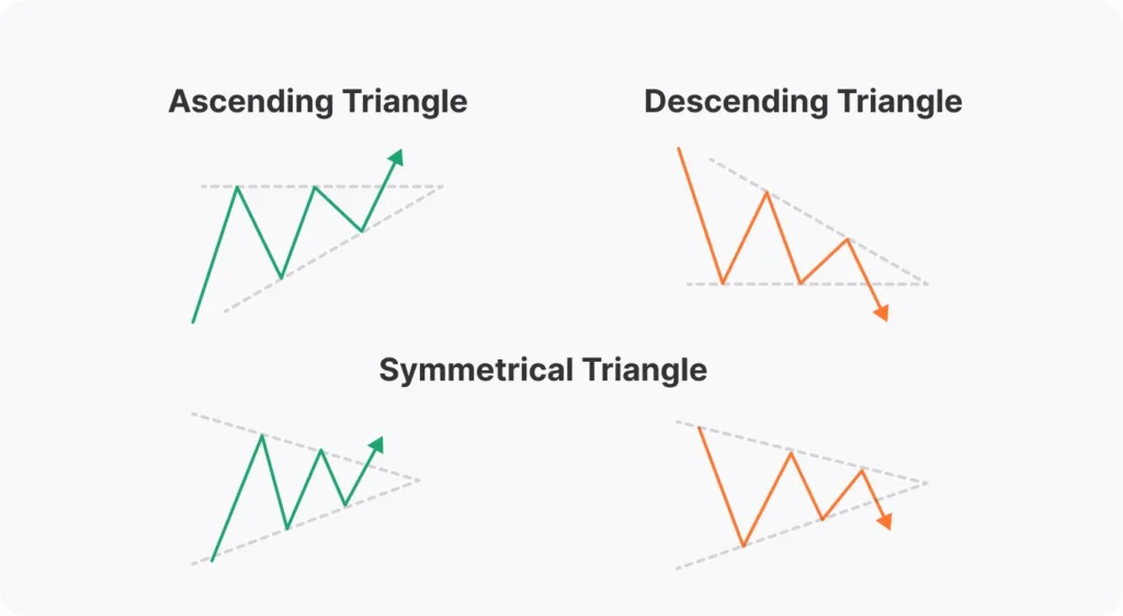 consolidation price patterns